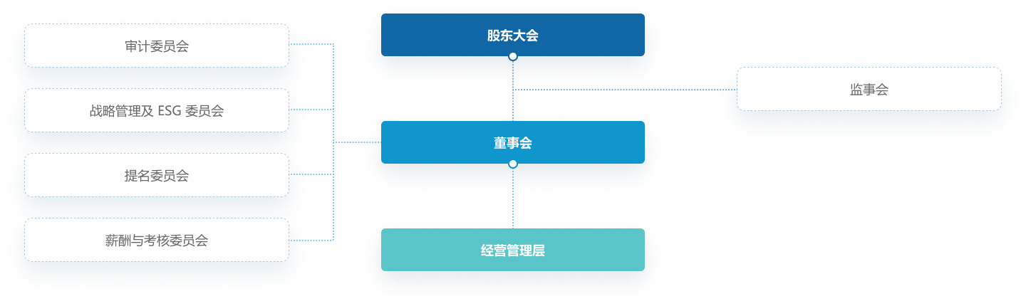 HJC黄金城·(中国区)集团官方网站