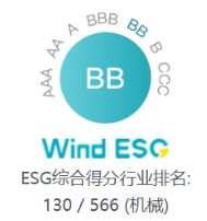 Wind ESG