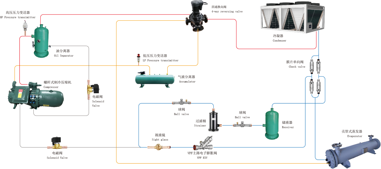 风冷螺杆式冷水机组