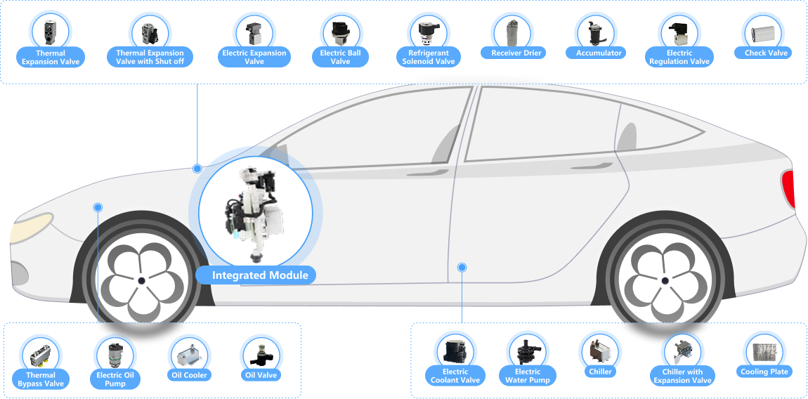 Control Components for Automotive Thermal Management System 