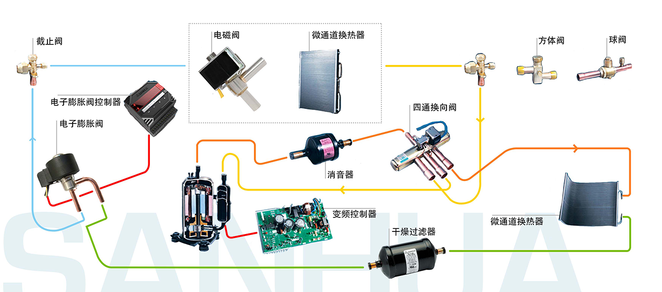 家用空调系统图