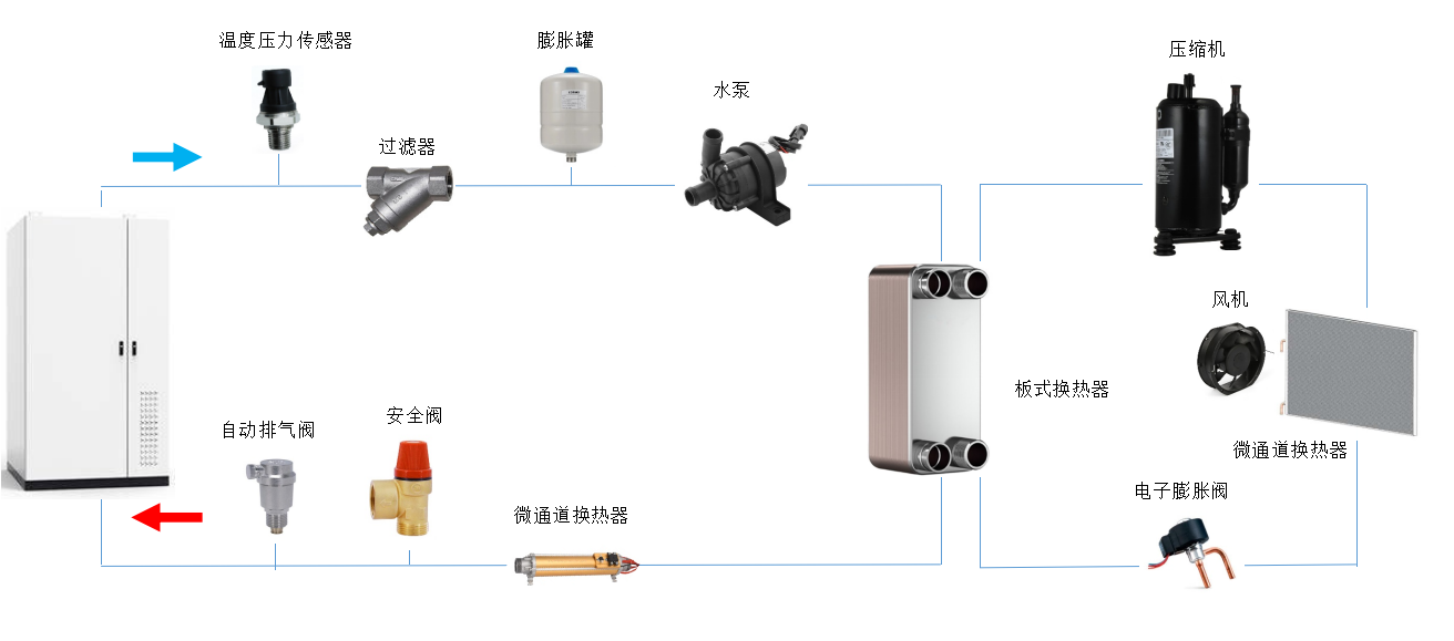 储能辖档枉程图